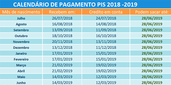 Calendário PIS 2019